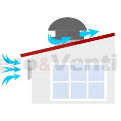 RCM - Ventilateur de toit 